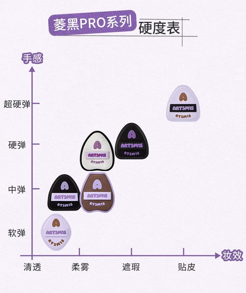 PRO新升级！凹凸迷思 云边粉扑  手指粉扑 小耳朵2枚